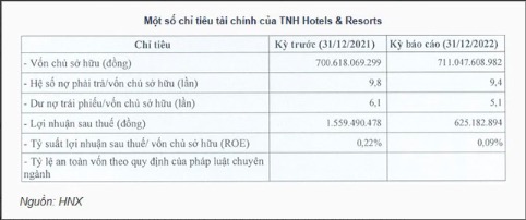 Đại gia đứng sau SOJO - chuỗi khách sạn "không có lễ tân thông thường", phòng 15m2 nhưng giường xịn như 5 sao, đang kinh doanh thế nào?