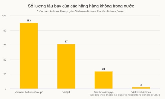 Hàng không Việt đua nhận tàu bay mới