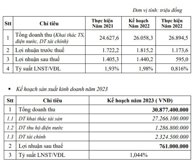 Một đại gia điện máy sở hữu một loạt bất động sản đắc địa bị ngân hàng thông báo siết nợ